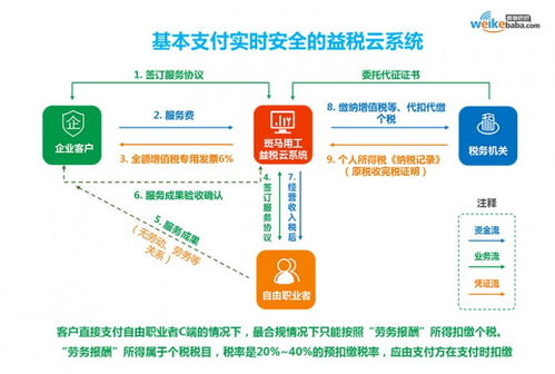 微客巴巴戰略升級3.0 以數字科技與創意，重塑新零售服務新生態