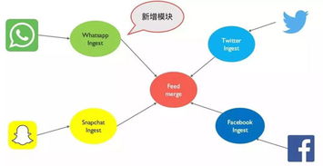 微服務(wù)架構(gòu)下的數(shù)據(jù)設(shè)計(jì)核心 構(gòu)建高效、自治的數(shù)據(jù)處理服務(wù)